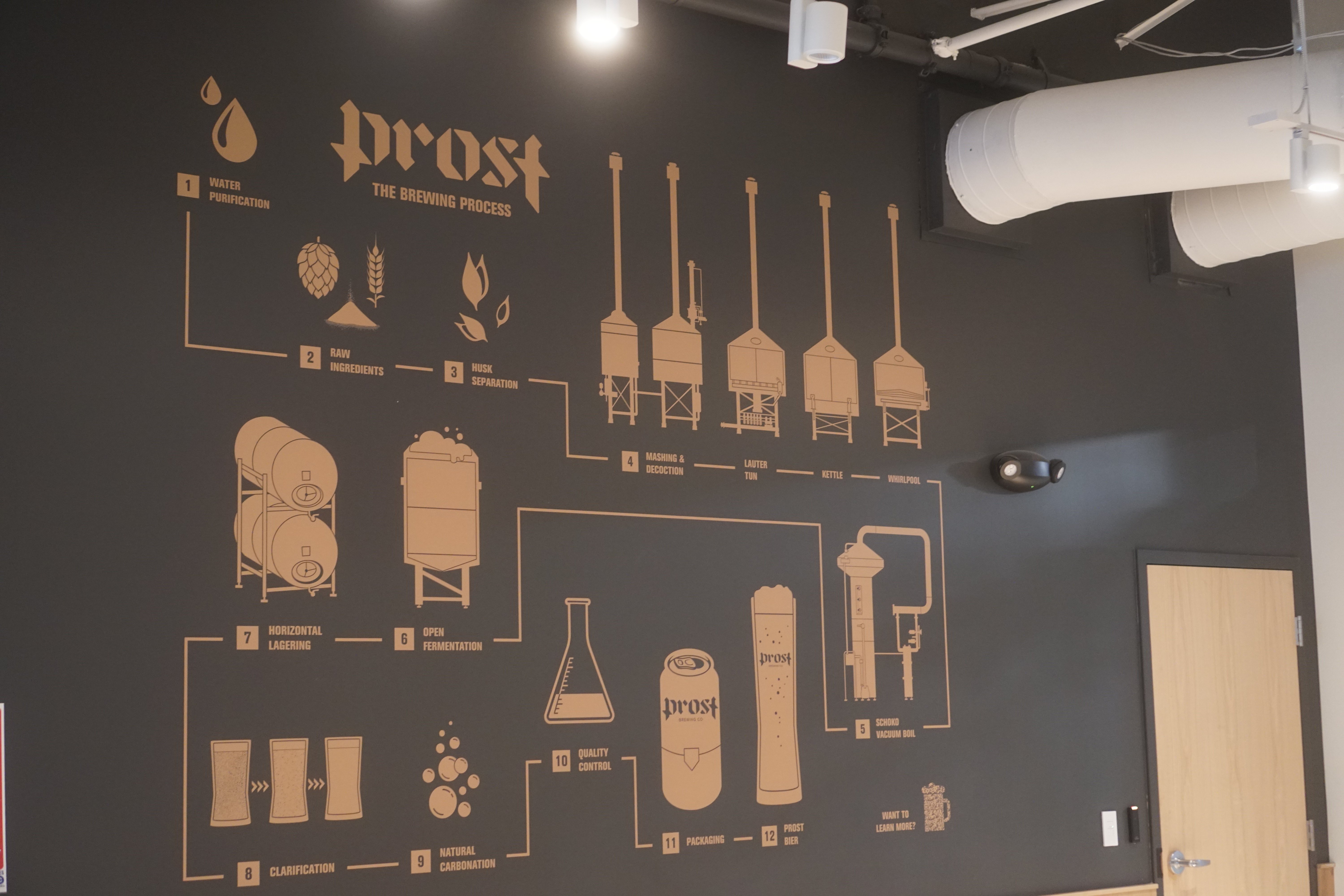 Brewing process on wall of Prost Brewery